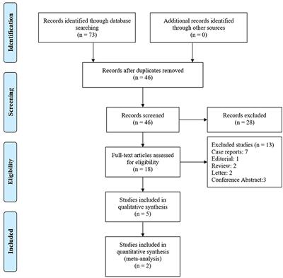 Comparative Effectiveness of Exercise Training for Patients With Chronic Thromboembolic Pulmonary Hypertension After Pulmonary Endarterectomy: A Systematic Review and Meta-Analysis